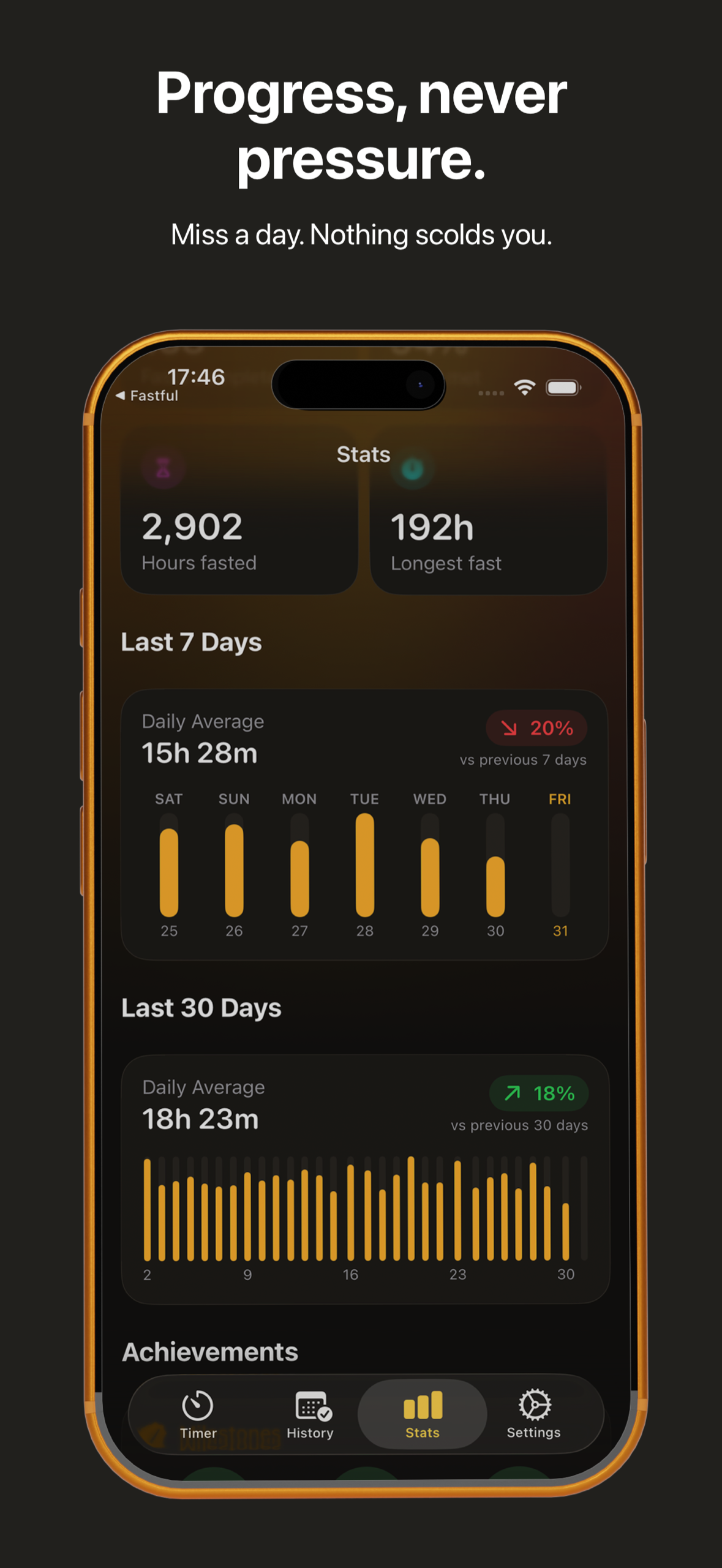 Fastful stats with daily averages. Progress, never pressure.