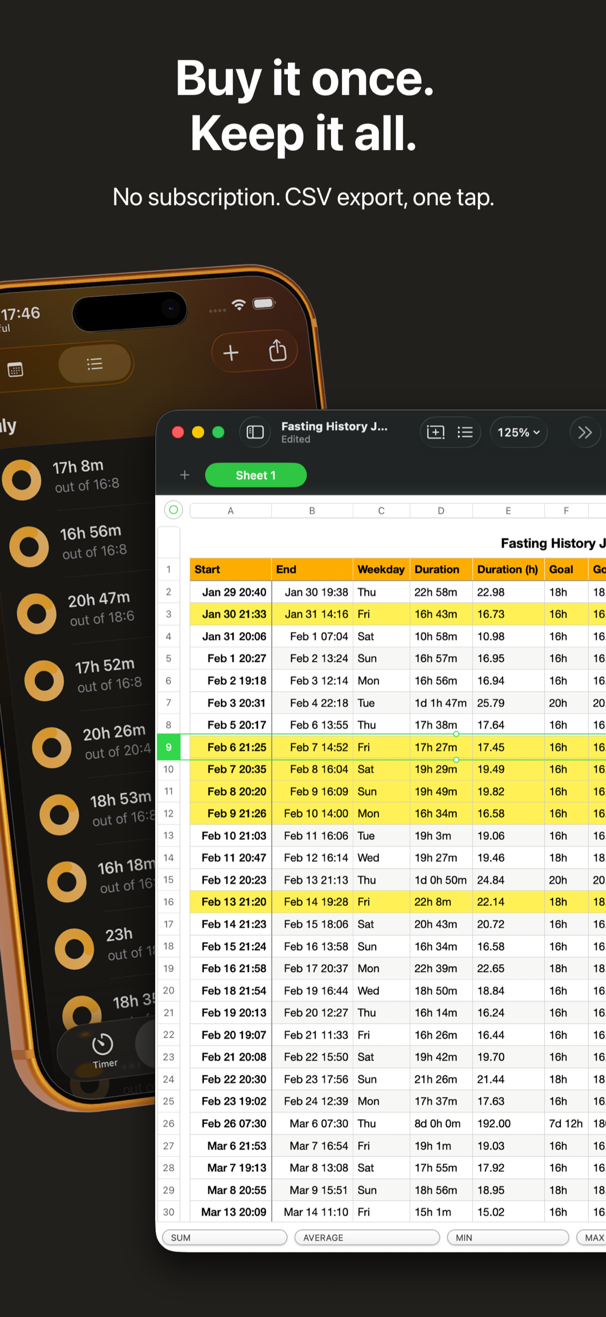 Fastful history exported to a spreadsheet. Buy it once. Keep it all.